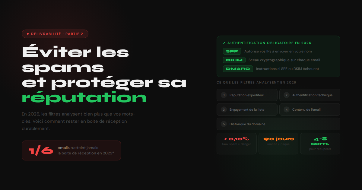 Éviter les spams folders et protéger sa réputation d'expéditeur — guide 2026