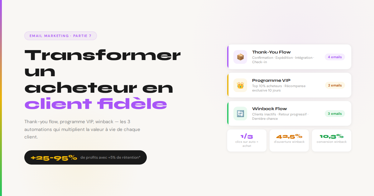 Thank-you flow, programme VIP et winback flow — fidélisation email e-commerce
