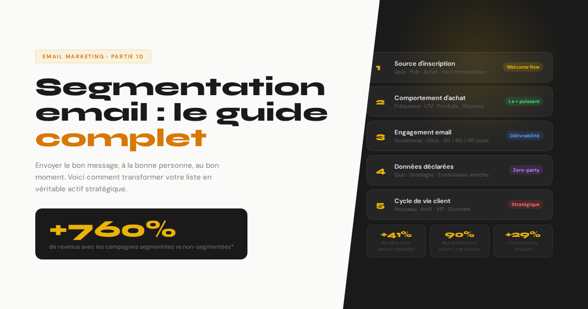 Segmentation email e-commerce — guide complet Klaviyo