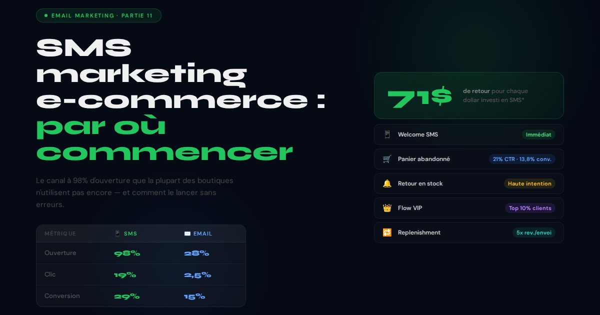 SMS marketing e-commerce — guide complet pour démarrer